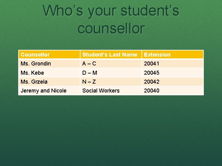 Who’s your student’s counsellor Counsellor Student’s Last Name Extension Ms. Grondin A–C 20041 Ms.