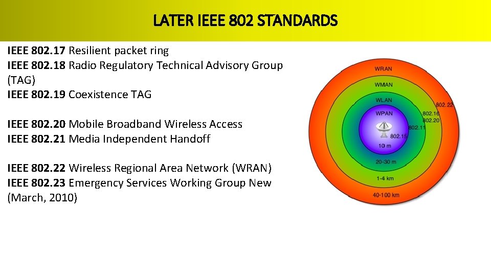 LATER IEEE 802 STANDARDS IEEE 802. 17 Resilient packet ring IEEE 802. 18 Radio