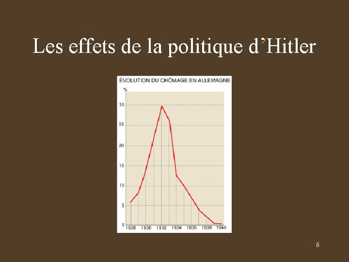 Les effets de la politique d’Hitler 6 