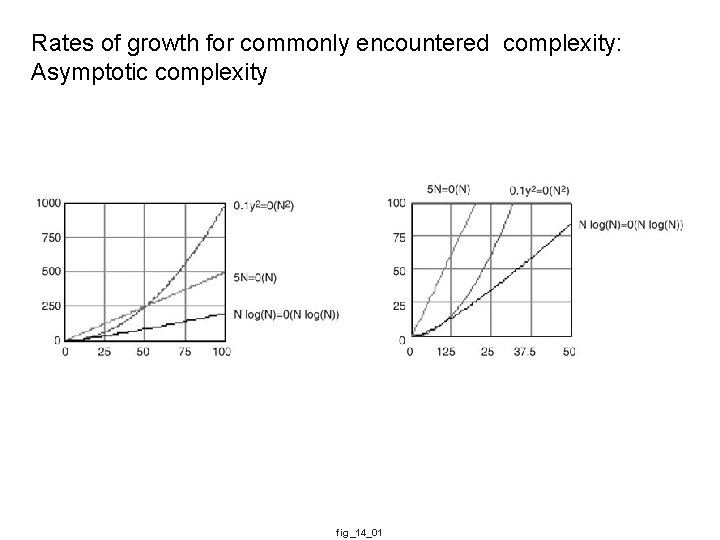 Performance Analysis and Optimization Performance Time Space Power