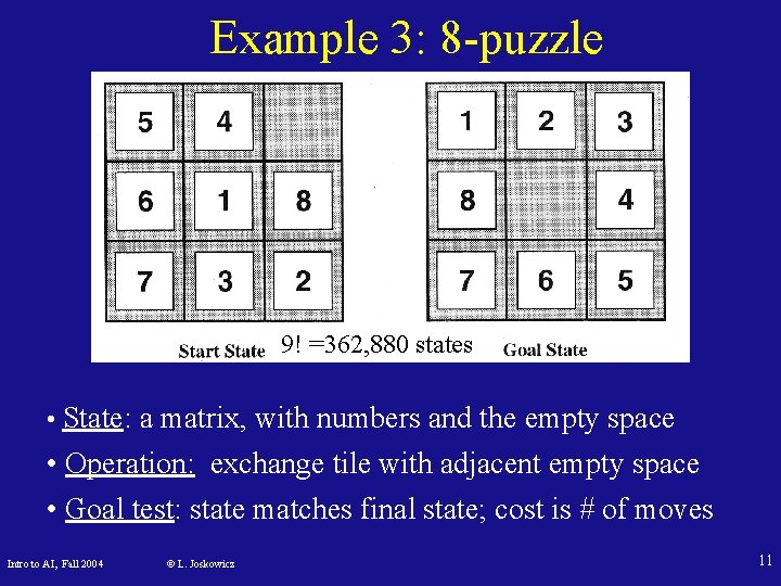 Example 3: 8 -puzzle 9! =362, 880 states • State: a matrix, with numbers