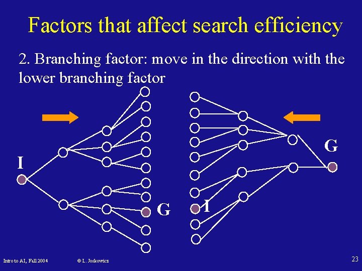 Factors that affect search efficiency 2. Branching factor: move in the direction with the