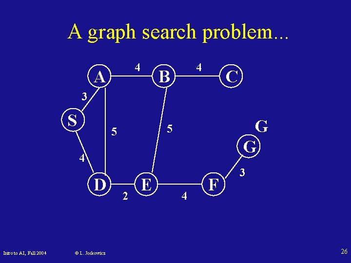 A graph search problem. . . 4 A 4 B C 3 S G