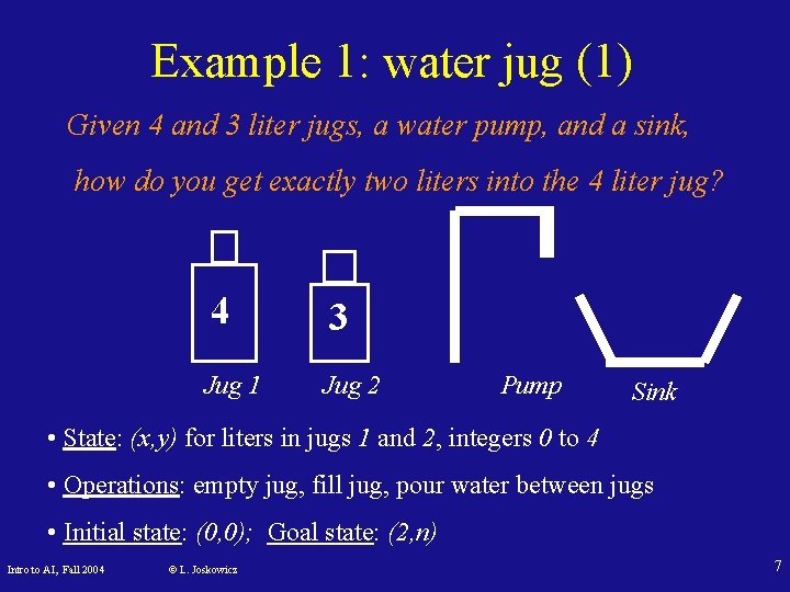 Example 1: water jug (1) Given 4 and 3 liter jugs, a water pump,