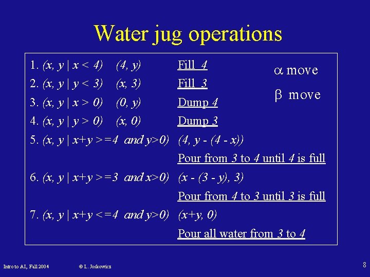 Water jug operations 1. (x, y | x < 4) (4, y) Fill 4