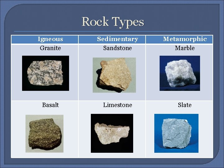 Rock Types Igneous Granite Sedimentary Sandstone Metamorphic Marble Basalt Limestone Slate 