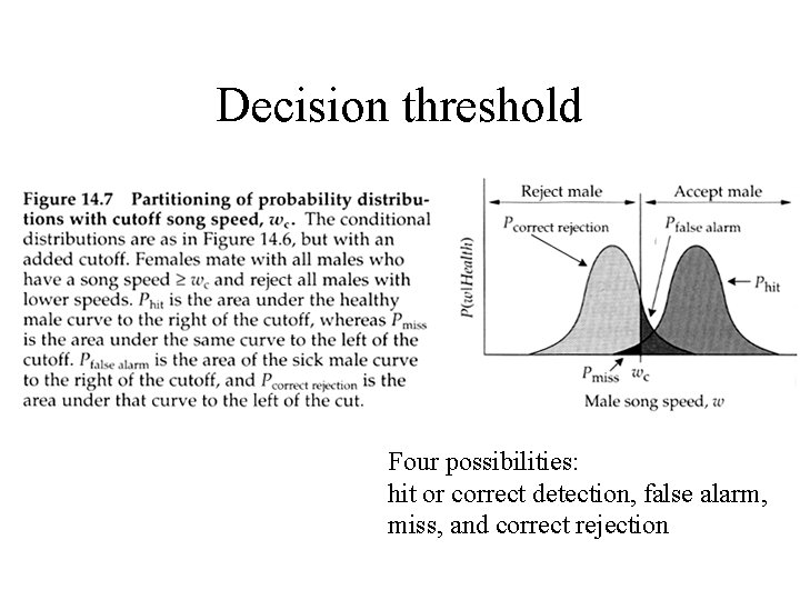 Decision threshold Four possibilities: hit or correct detection, false alarm, miss, and correct rejection