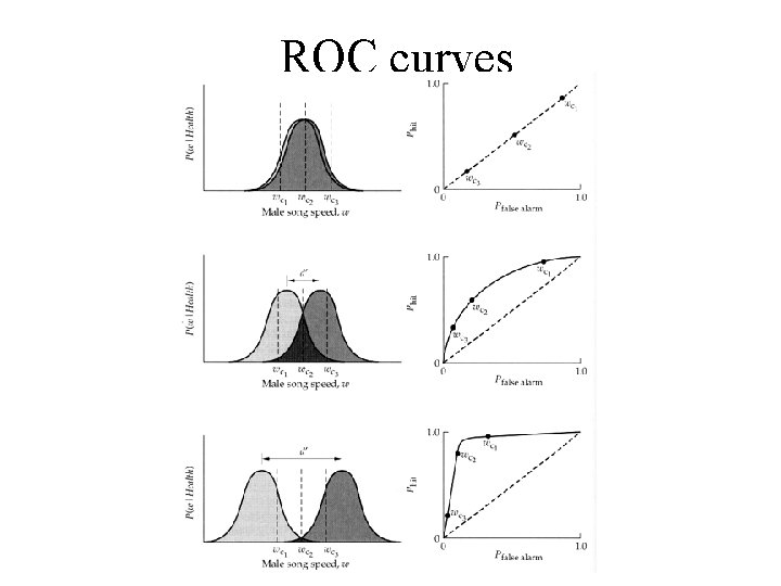 ROC curves 