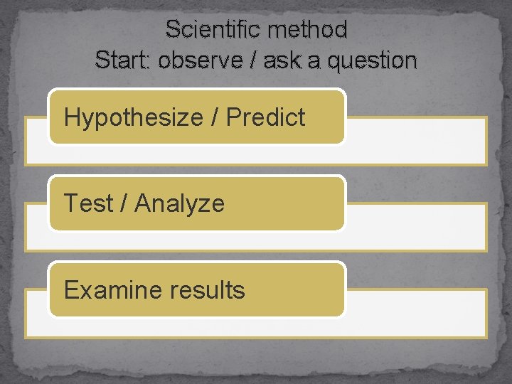 Scientific method Start: observe / ask a question Hypothesize / Predict Test / Analyze