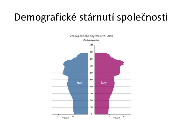 Demografické stárnutí společnosti 