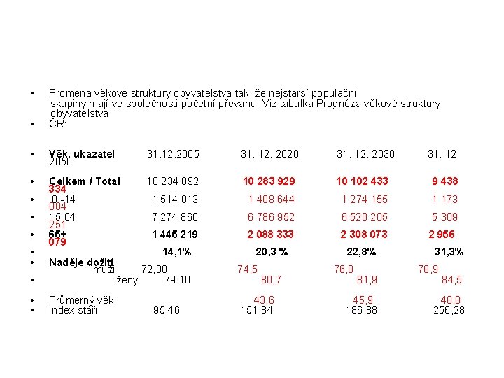  • • Proměna věkové struktury obyvatelstva tak, že nejstarší populační skupiny mají ve