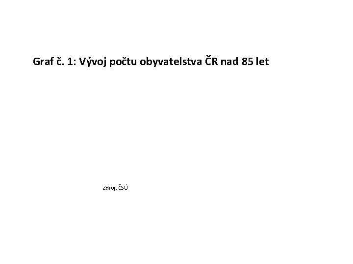 Graf č. 1: Vývoj počtu obyvatelstva ČR nad 85 let Zdroj: ČSÚ 