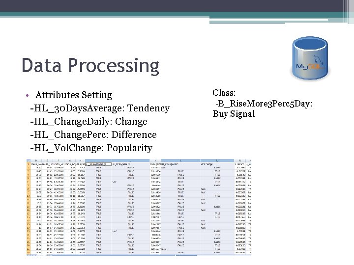 Data Processing • Attributes Setting -HL_30 Days. Average: Tendency -HL_Change. Daily: Change -HL_Change. Perc: