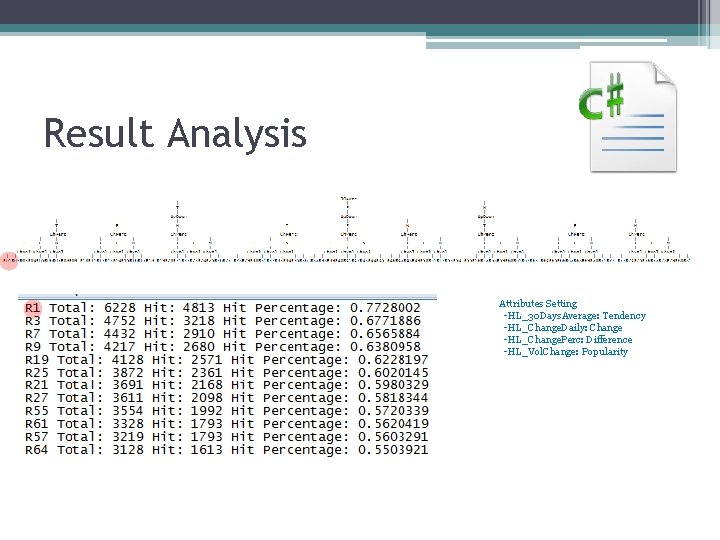 Result Analysis Attributes Setting -HL_30 Days. Average: Tendency -HL_Change. Daily: Change -HL_Change. Perc: Difference