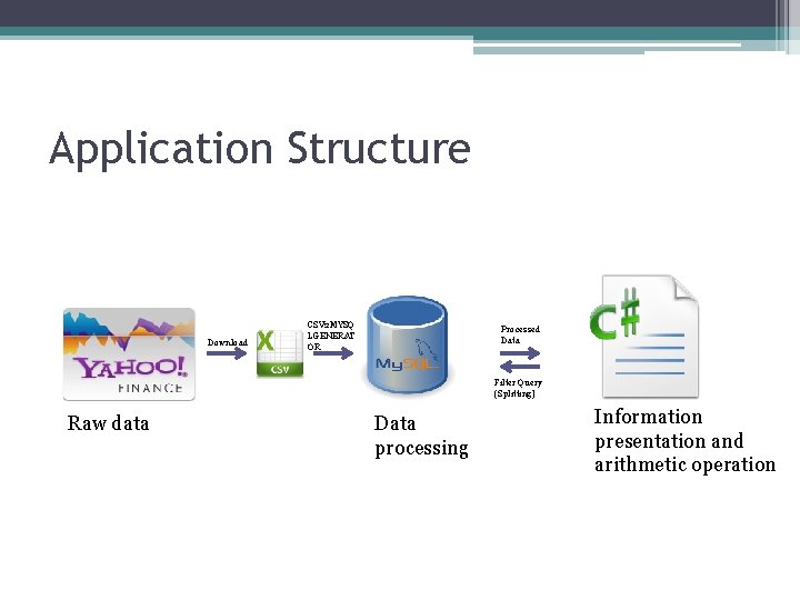 Application Structure Download CSV 2 MYSQ LGENERAT OR Processed Data Filter Query (Splitting) Raw