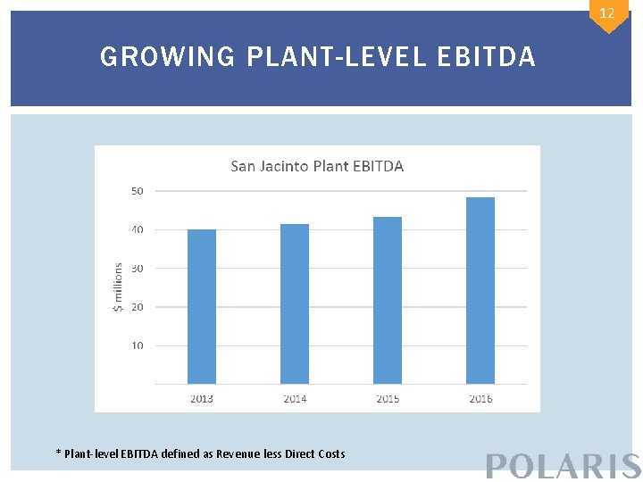 12 GROWING PLANT-LEVEL EBITDA * Plant-level EBITDA defined as Revenue less Direct Costs 