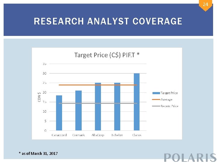 24 RESEARCH ANALYST COVERAGE * as of March 31, 2017 