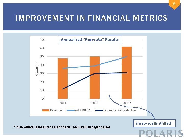 6 IMPROVEMENT IN FINANCIAL METRICS Annualized “Run-rate” Results * 2016 reflects annualized results once