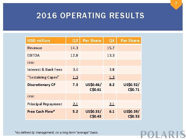 7 2016 OPERATING RESULTS USD million Q 3 Per Share Q 4 Revenue 14.