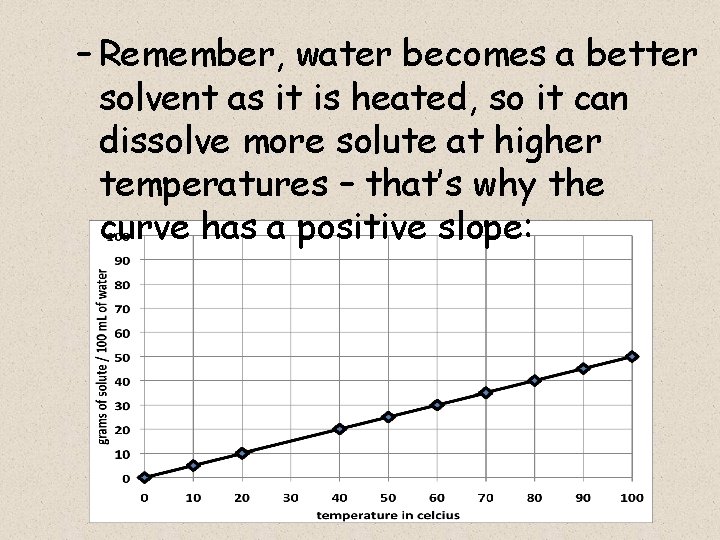 – Remember, water becomes a better solvent as it is heated, so it can