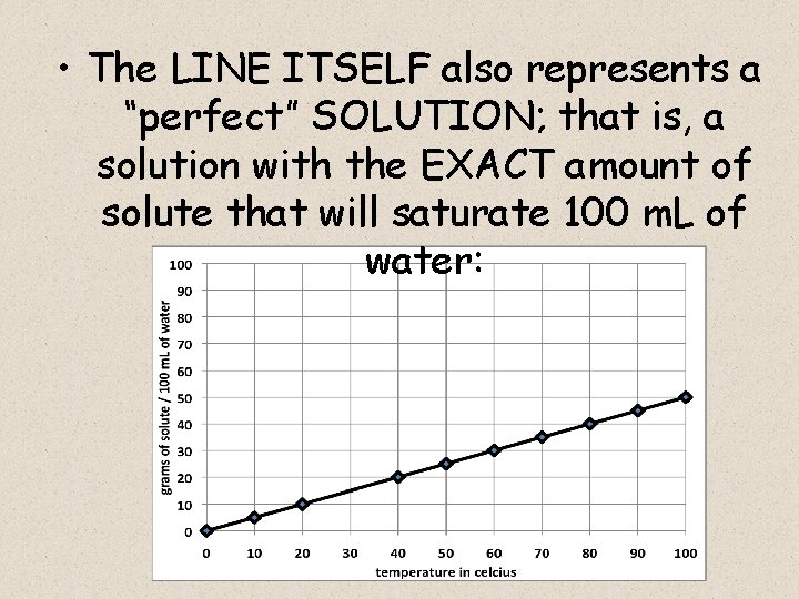  • The LINE ITSELF also represents a “perfect” SOLUTION; that is, a solution