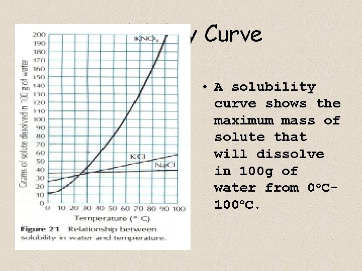 Solubility Curve • A solubility curve shows the maximum mass of solute that will