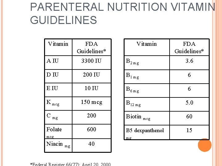 PARENTERAL NUTRITION VITAMIN GUIDELINES Vitamin FDA Guidelines* A IU 3300 IU B 2 mg