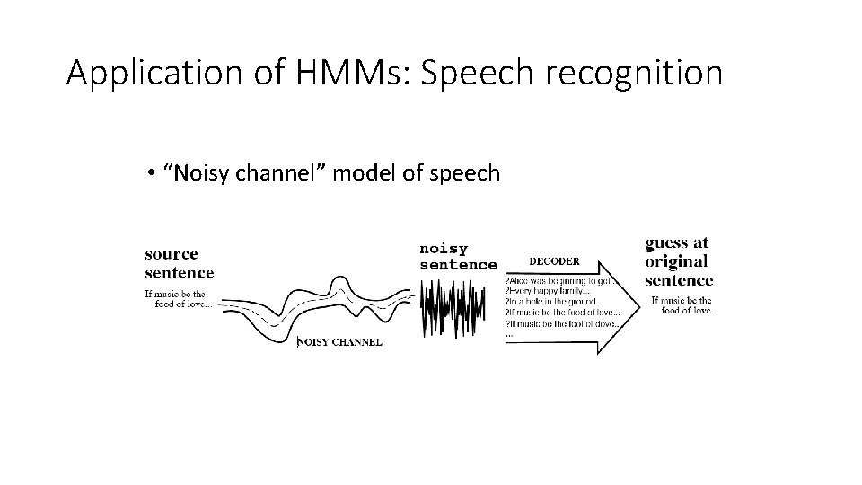 Application of HMMs: Speech recognition • “Noisy channel” model of speech 