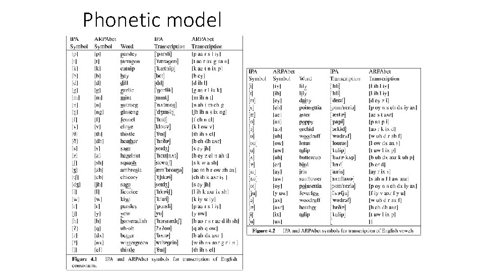 Phonetic model 