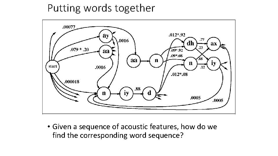 Putting words together • Given a sequence of acoustic features, how do we find