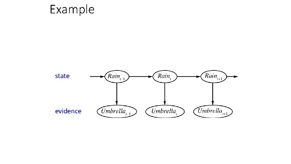 Example state evidence 