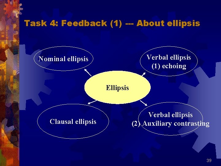 Task 4: Feedback (1) --- About ellipsis Verbal ellipsis (1) echoing Nominal ellipsis Ellipsis