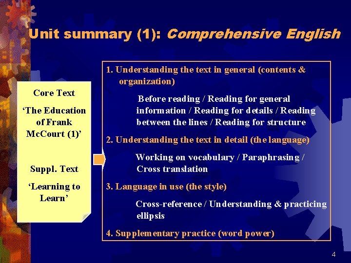 Unit summary (1): Comprehensive English 1. Understanding the text in general (contents & organization)