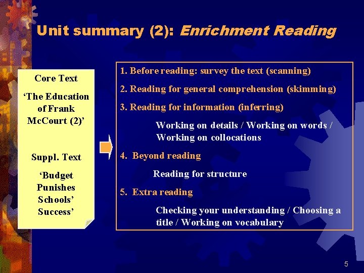 Unit summary (2): Enrichment Reading Core Text ‘The Education of Frank Mc. Court (2)’