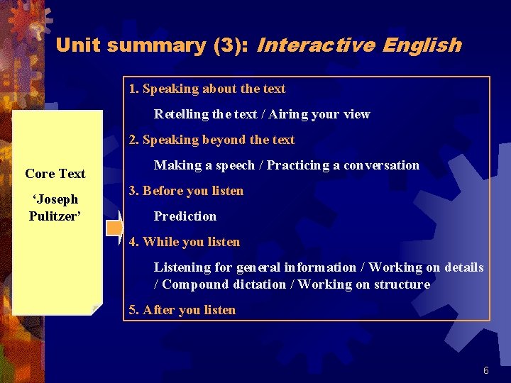 Unit summary (3): Interactive English 1. Speaking about the text Retelling the text /