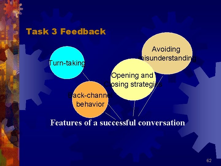 Task 3 Feedback Avoiding misunderstanding Turn-taking Opening and Closing strategies Back-channel behavior Features of