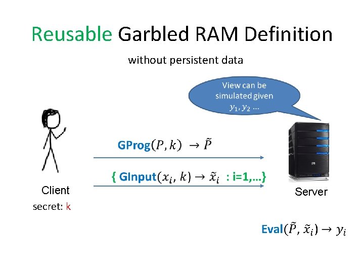 Reusable Garbled RAM Definition without persistent data Client secret: k Server 