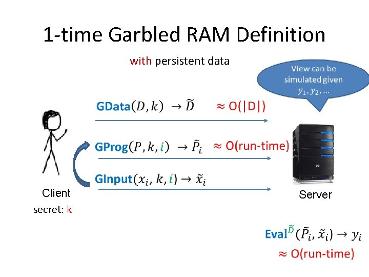 1 -time Garbled RAM Definition with persistent data Client secret: k Server 