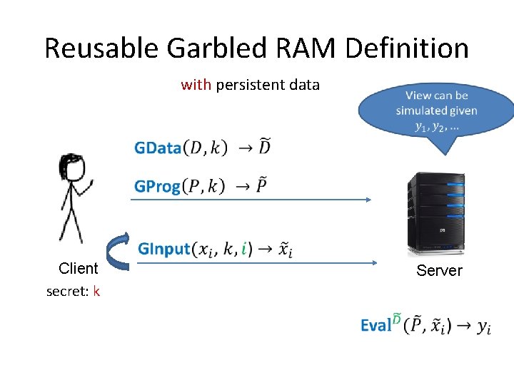 Reusable Garbled RAM Definition with persistent data Client secret: k Server 