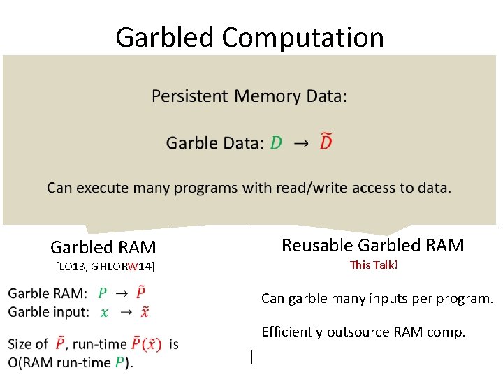Garbled Computation Garbled Circuits [Yao 82] Reusable Garbled Circuits [GKPVZ 13 a, b] Can