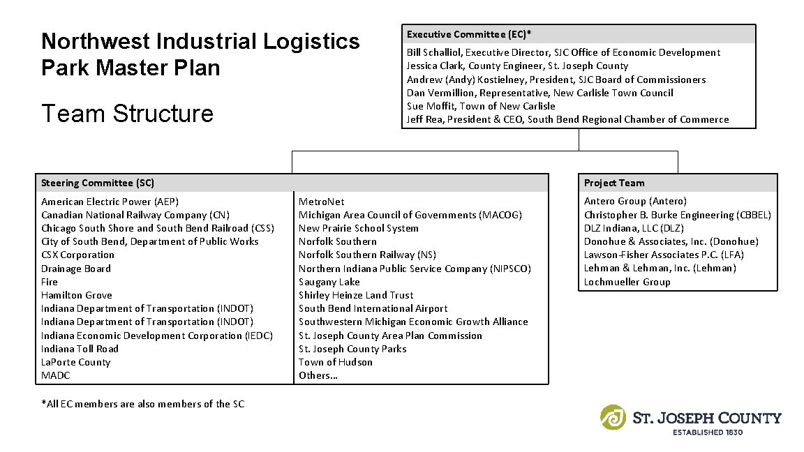 Northwest Industrial Logistics Park Master Plan Team Structure Executive Committee (EC)* Bill Schalliol, Executive Northwest Industrial Logistics Park Master Plan Team Structure Executive Committee (EC)* Bill Schalliol, Executive