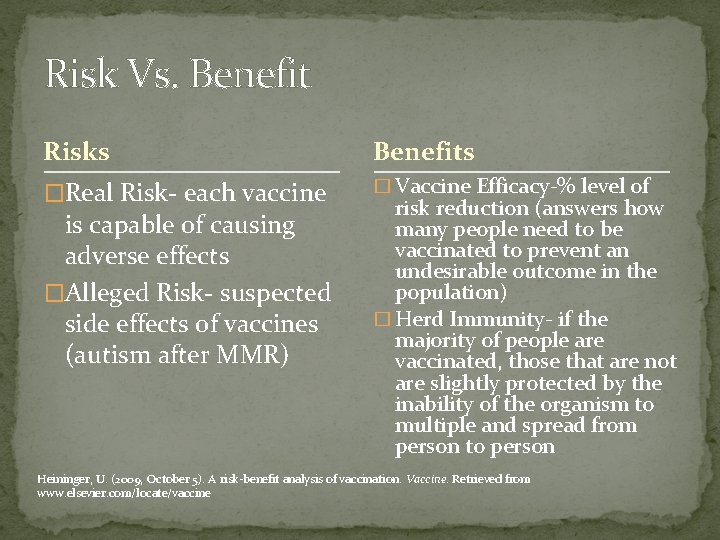 Risk Vs. Benefit Risks Benefits �Real Risk- each vaccine � Vaccine Efficacy-% level of