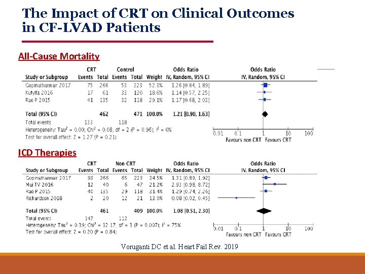 The Impact of CRT on Clinical Outcomes in CF-LVAD Patients All-Cause Mortality ICD Therapies