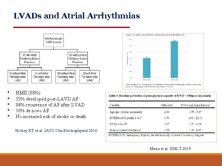 LVADs and Atrial Arrhythmias • • • HMII (88%) 32% developed post-LAVD AF 84%