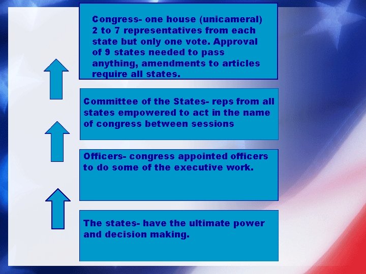 Congress- one house (unicameral) 2 to 7 representatives from each state but only one