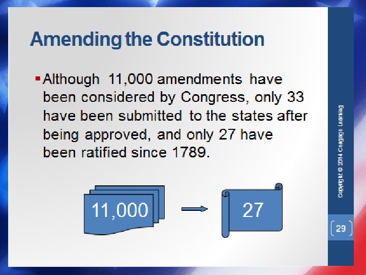 Changing the Constitution • The Formal Amending Process (cont. ) • Ratification – An