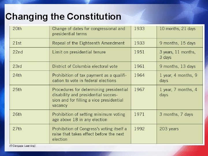 Changing the Constitution 