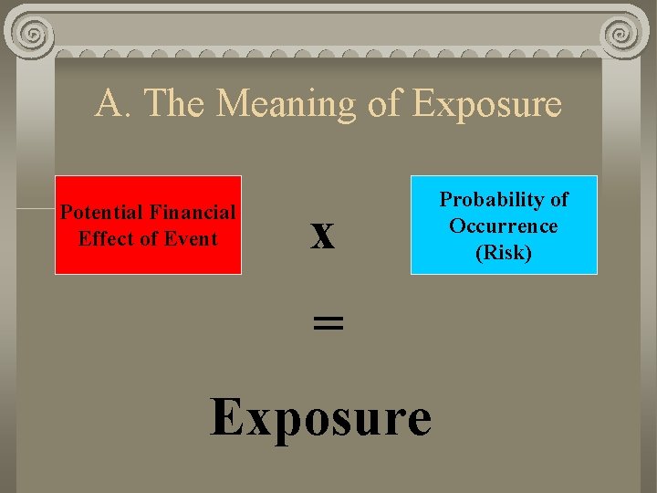 A. The Meaning of Exposure Potential Financial Effect of Event x = Exposure Probability