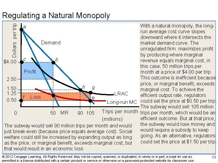 Exhibit 1 Regulating a Natural Monopoly Dollars per trip With a natural monopoly, the