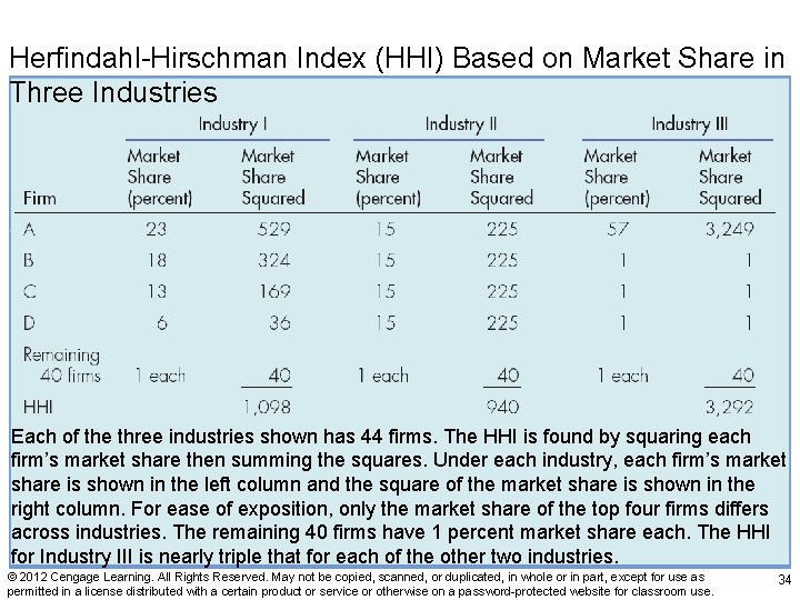 Exhibit 2 Herfindahl-Hirschman Index (HHI) Based on Market Share in Three Industries Each of